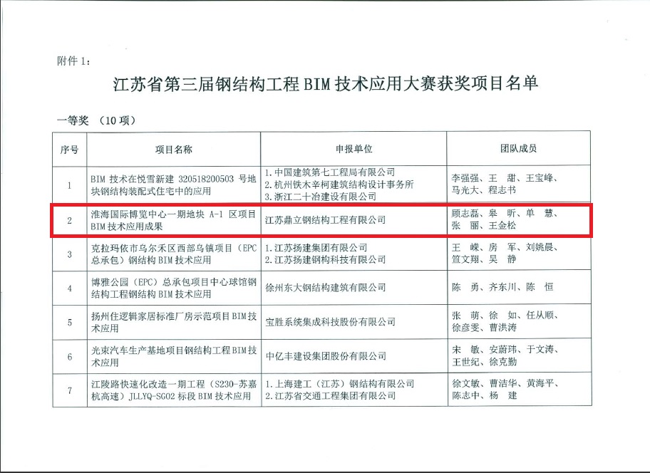 江苏省第三届BIM技术大赛获奖项目公?pdf_page_2.jpg